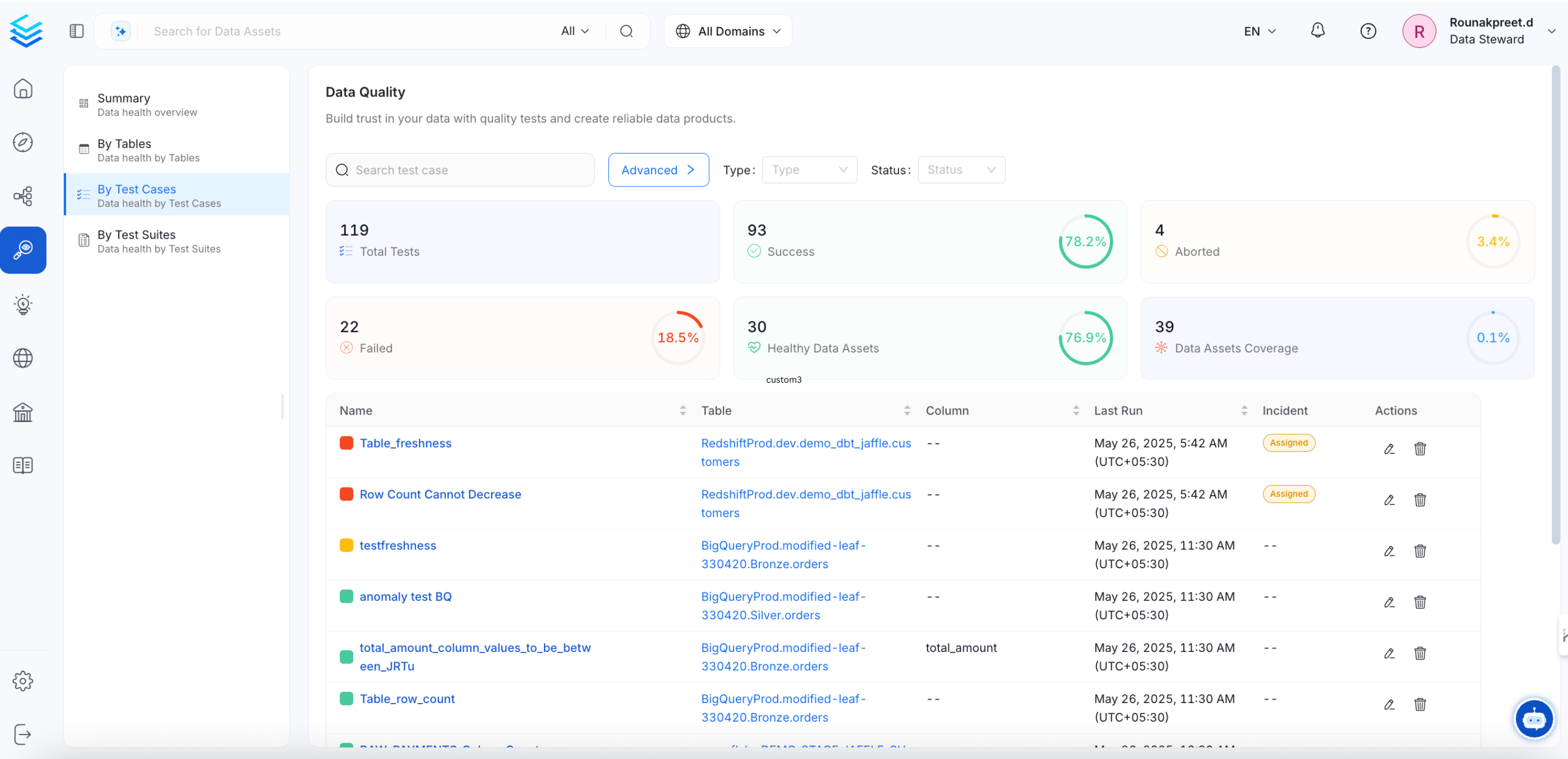 Test suite results table